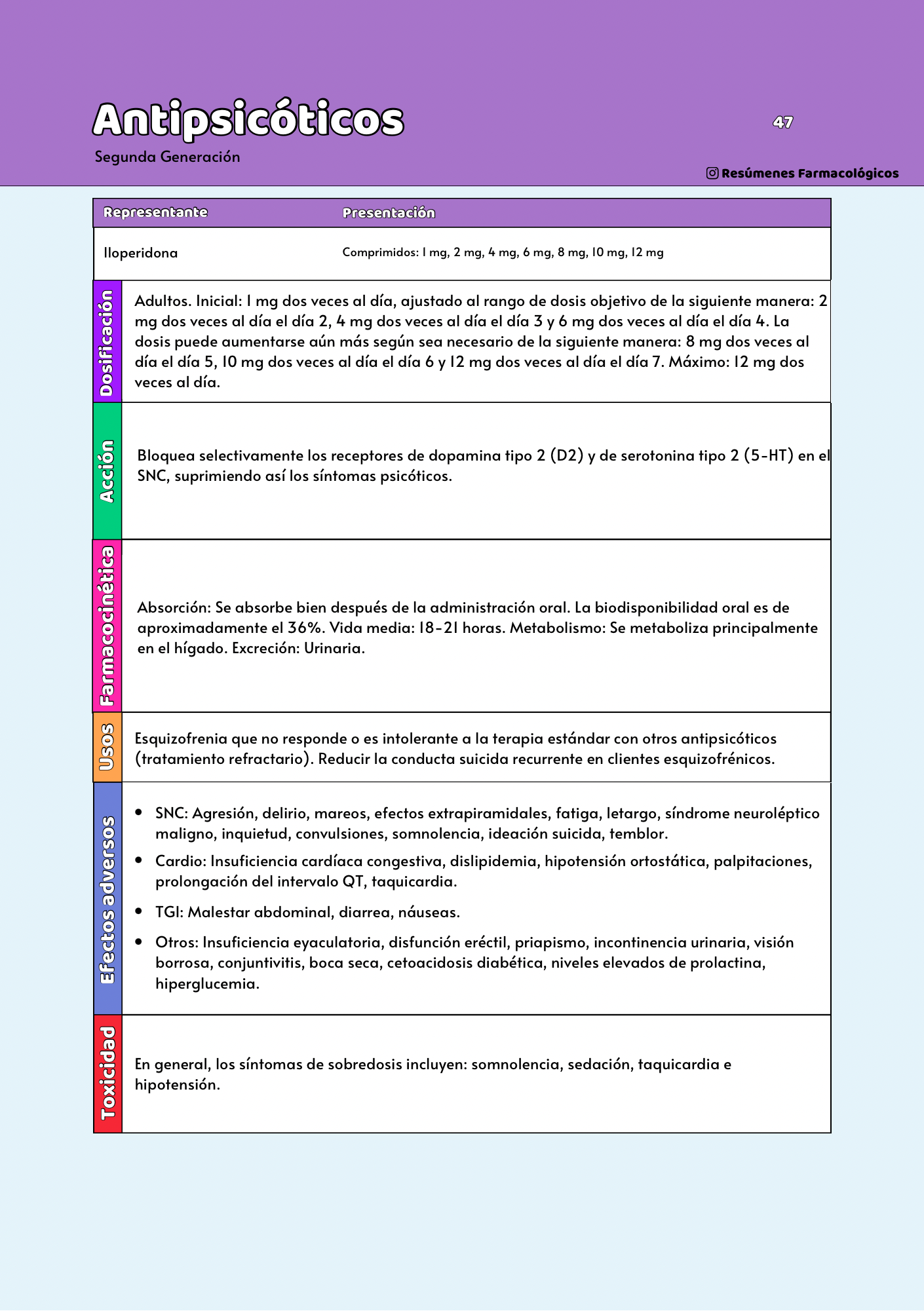 Guía de Psicofármacos: Segunda Edición