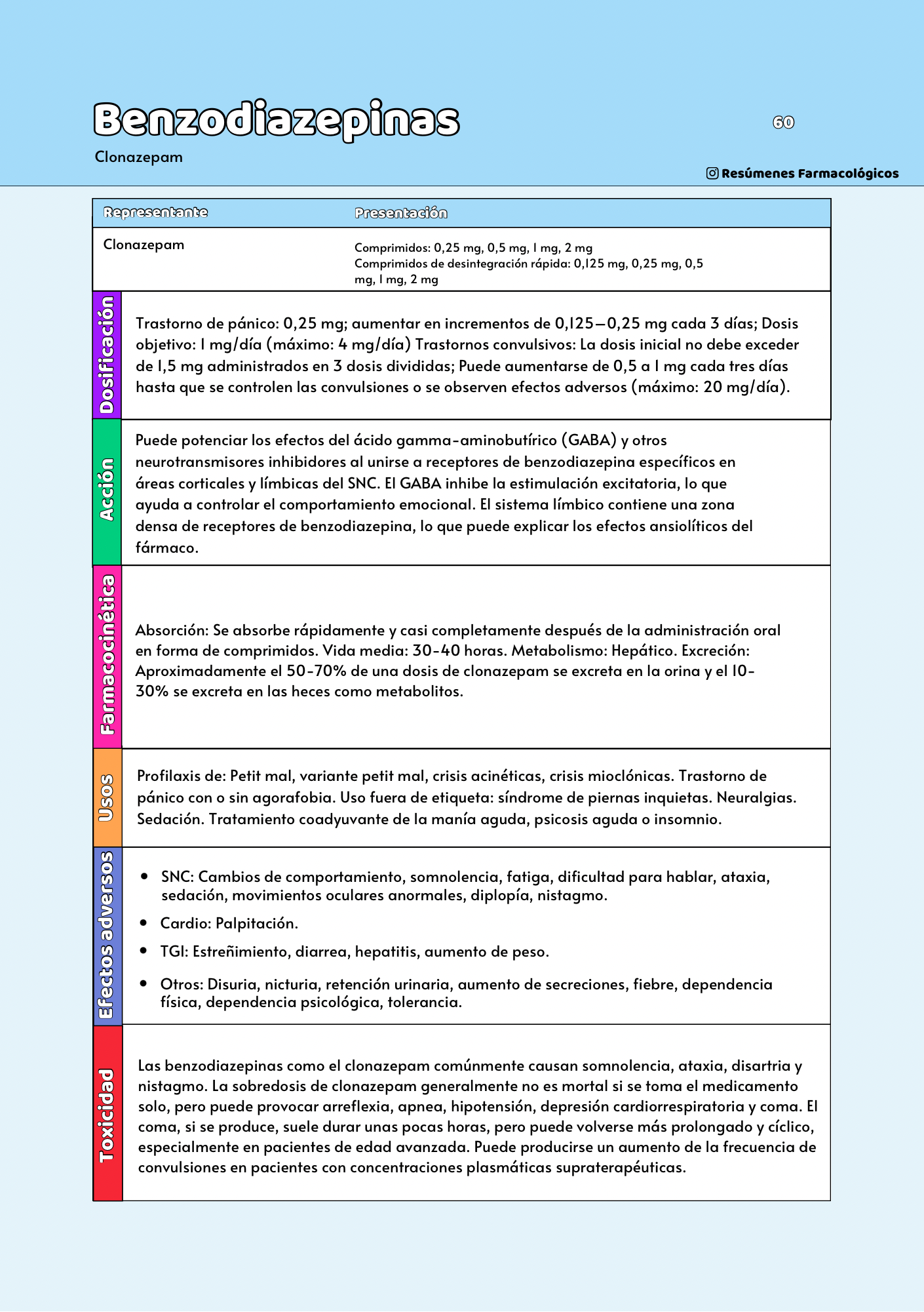 Guía de Psicofármacos: Segunda Edición