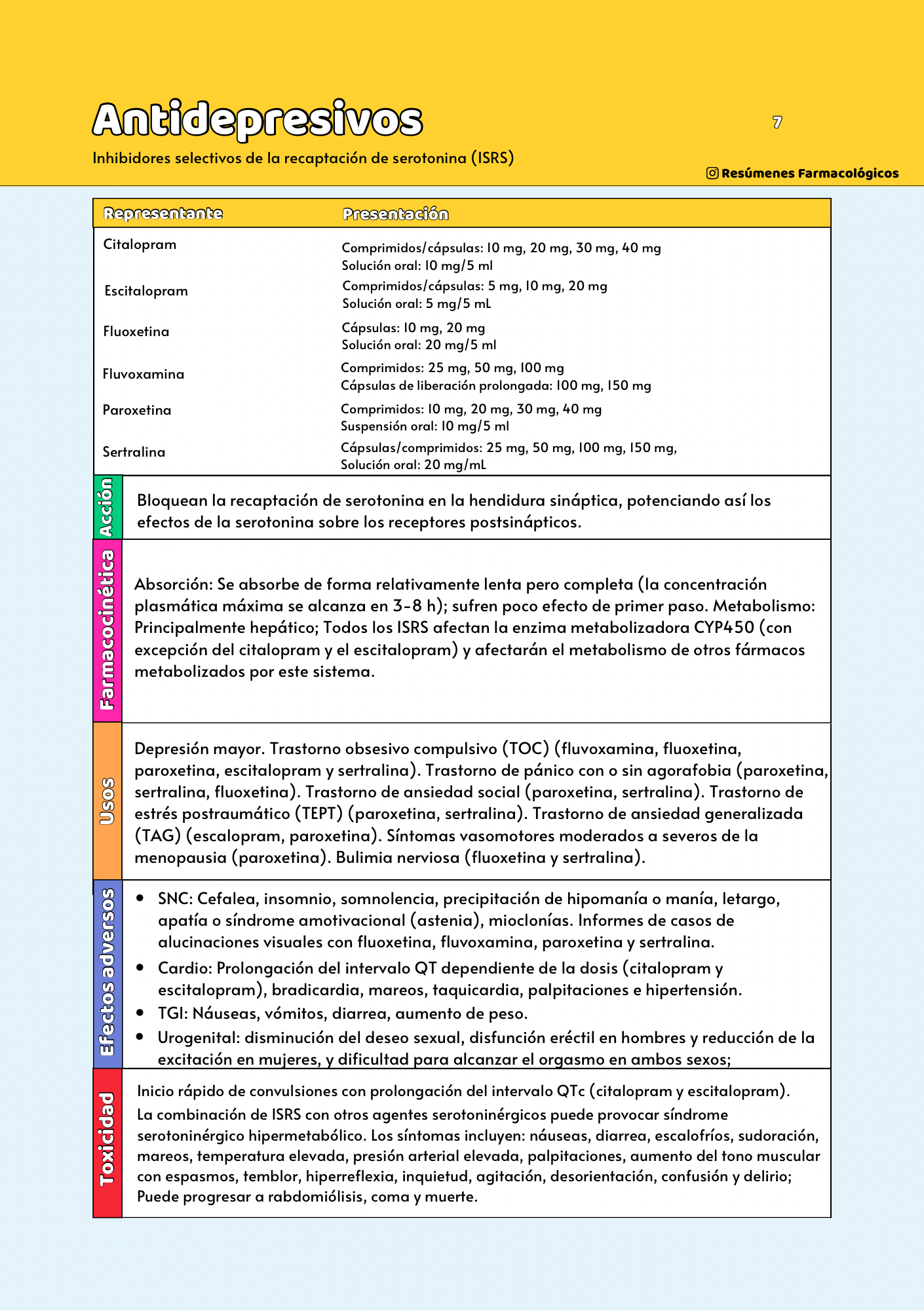 Guía de Psicofármacos: Segunda Edición