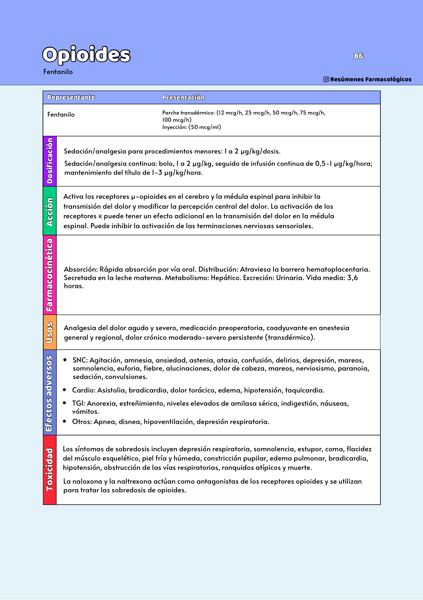 Guía de Psicofármacos: Segunda Edición